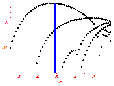 Strength function log